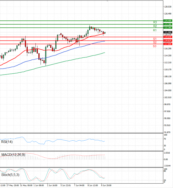 Crude Oil Analysis Technical analysis 10/06/2022